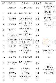 《表2 补充筛选数据仓库设计示例》