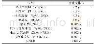 表4 无机盐溶液（GJB 150.10A)