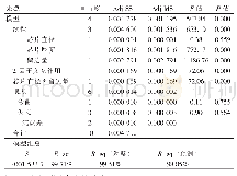 表3 因子回归：1/BDV与芯片直径、芯片厚度和留边量方差分析结果
