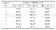 表3 30 kΩ电阻三温测试数据