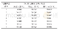 表7 30 kΩ电阻温度循环后三温测试数据