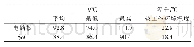 《表2 工作环境为70℃的电路板组件温度数据对比》