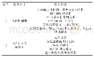 《表1 嵌入式数据采集与记录系统各模块技术性能》