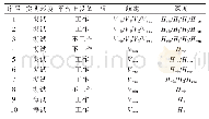 《表4 各条次实测情况：水下平台电子设备振动数据采集与分析方案设计》