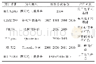 表1 电子产品可靠性预计手册