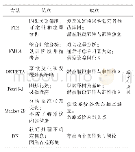 表1 常用安全风险分析方法的优缺点比较