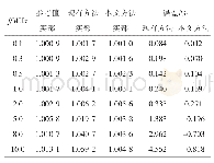 表1 现有方法和本文方法的比对数据-1Ω
