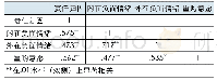 《表6 相关性分析：失误归因对顾客重构意愿的影响——以第三方顾客不当行为为视角》