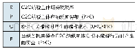 表1 得益矩阵中的参数意义