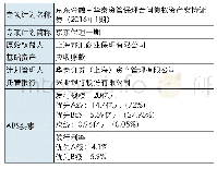 表1 京东供应链ABS发行概况