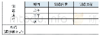 表6 集训日报表：电子商务技能竞赛训练方法探究