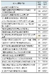 表2 2010-2019年间事业单位改革研究前20篇高被引文献