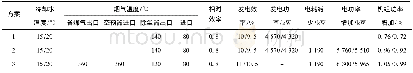 《表1 卡琳娜循环3种接口方案发电功率统计》