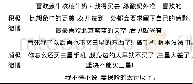 《表1 实验数据：基于Word2vec和SVM的微博情感挖掘与仿真分析》