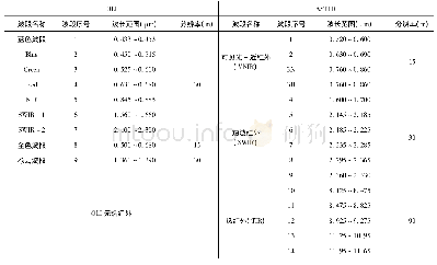 《表1 Landsat8-OLI与ASTER数据特征对比》