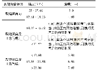 《表1 X井的工作制度优化结果》