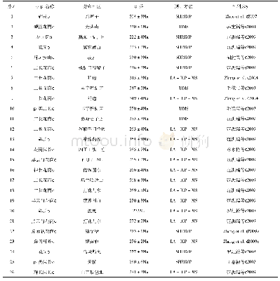 表4 华北北缘白乃庙岛弧带岩浆岩年龄一览表