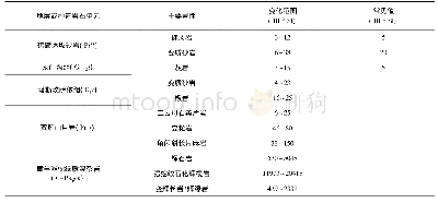 表1 研究区实测主要岩石磁化率统计表