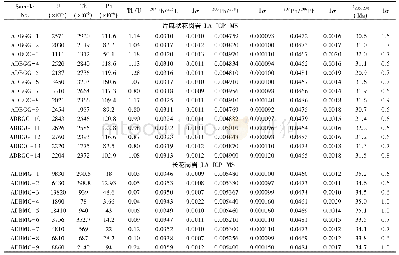 表1 阿德博花岗岩体中锆石U、Th、Pb含量及U-Pb年龄