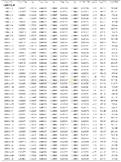 表2 阿德博花岗岩体中锆石的Hf同位素数据