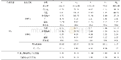 表1 测区土壤地球化学测量数据统计