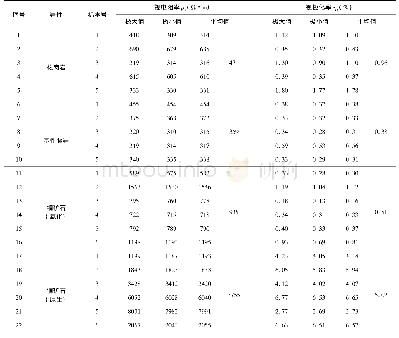 表1 岩矿石电性参数测定统计表