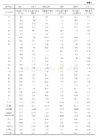 表1 金岭杂岩体主量元素/%和微量/′10-6、稀土元素/′10-6分析结果
