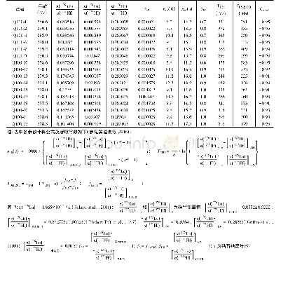 《表2 准噶尔盆地北缘恰库尔图地区流纹岩锆石Lu-Hf同位素分析结果》