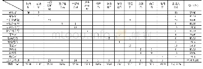 《表1 红山地区航空高光谱矿物信息验证情况混淆矩阵精度分析表》