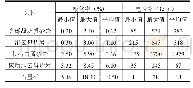 《表1 岩(矿)石标本电性参数统计表》