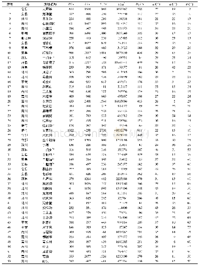 表1 沟谷型滑坡数据：沟谷地形参数对滑坡运动距离的影响研究