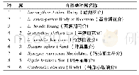 《表2 DTLC孔介形类种属统计表》