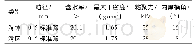 《表1 模型土体的配比及力学参数》