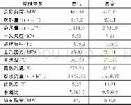 《表2 2A一次风机RB时机组的主参数》