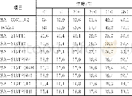 《表9 各材料在不同温度下的导热系数》