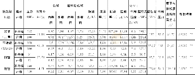 《表2 胀接前后的各项参数》