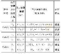 《表5 应力强度评定结果》