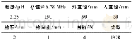 《表1 线圈参数：一种新型的磁谐振式无线充电阵列发射机制》