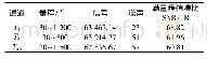 《表2 选定通道信噪比：基于FPGA的温度采编转发系统设计》