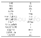 《表1:仿真参数设置：车联网中基于概率和网络密度的多跳广播协议》