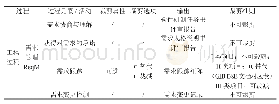 《表4:裁剪指南示例：GJB5000A软件过程改进推广的探索与实践》