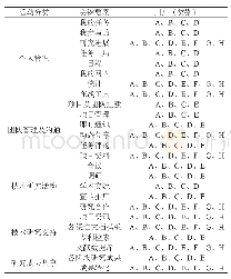 表1：关键活动要素与用户需求关系分析