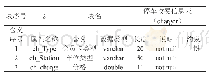 表2：基于JavaEE的停车管理系统的设计与实现