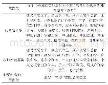 《表2：数据集展示：组合数据下贝叶斯网络构建算法研究》