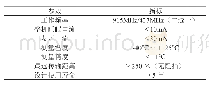 表1：煤矿井下高低压开关测温无线传输系统研究与应用