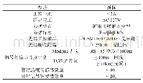 表3：煤矿井下高低压开关测温无线传输系统研究与应用