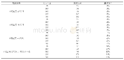 《表1：电压采样试验结果（单位：V)》