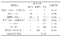 表1:MSATR数据集三类（含变体）目标的测试结果