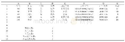 表1：学生基本信息示例表