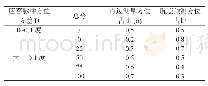 表2：分值与滤波系数的对应关系表